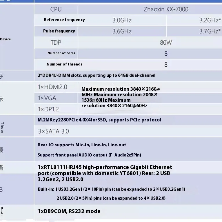 Zhaoxin KX7000 8-core Mainframe