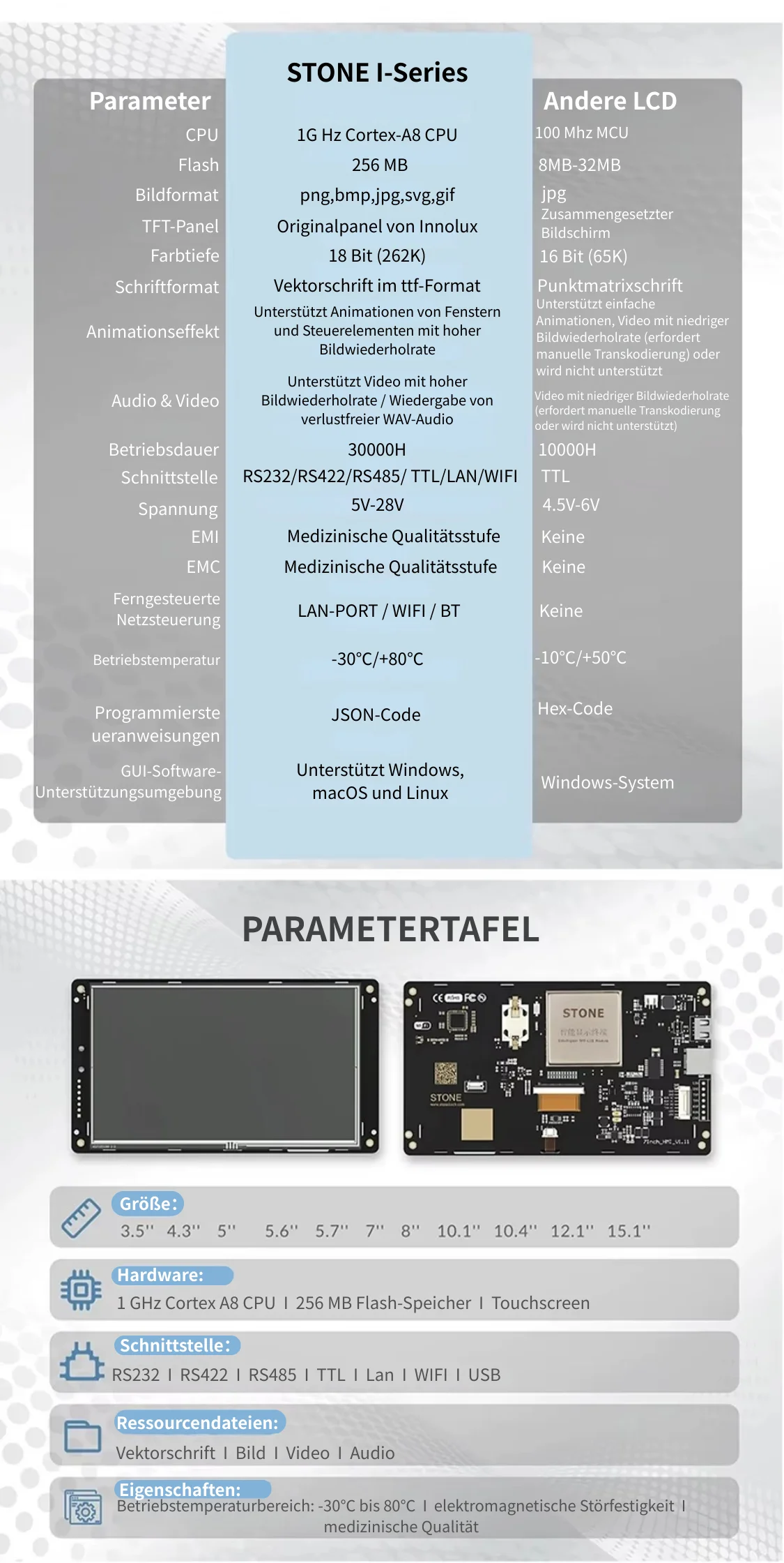 STONE I 3,5 bis 10,4 Zoll Smart HMI TFT LCD mit Resistivem Touchscreen für RS422-Verbindung mit Esp32 S3 C3 C6 Cam – Detail 3