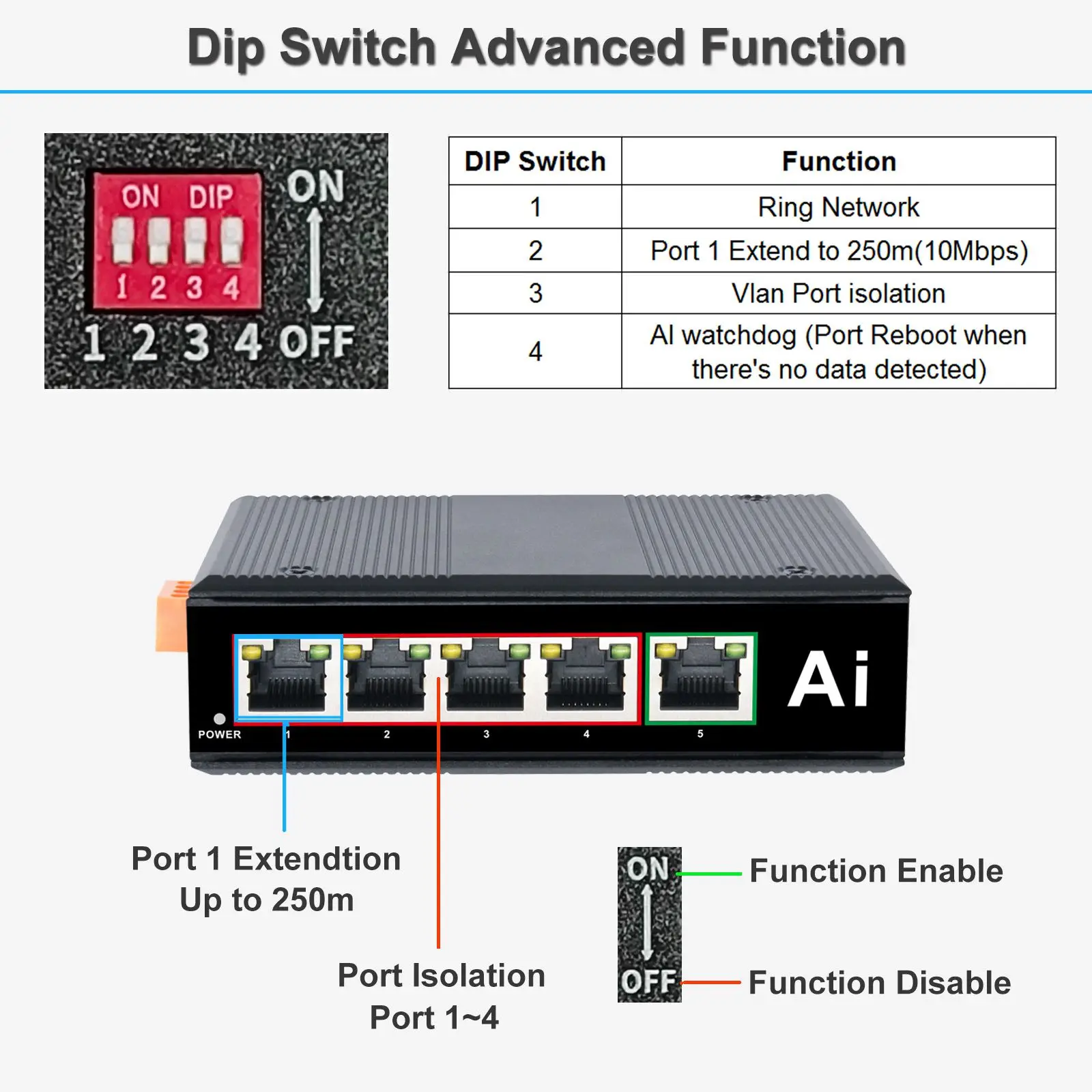 Industrial 5 Port Gigabit Ethernet Switch 4RJ45 + 1SFP Network PoE+ Switch Din-rail Mount 802.3af/at Din Rail Ethernet
