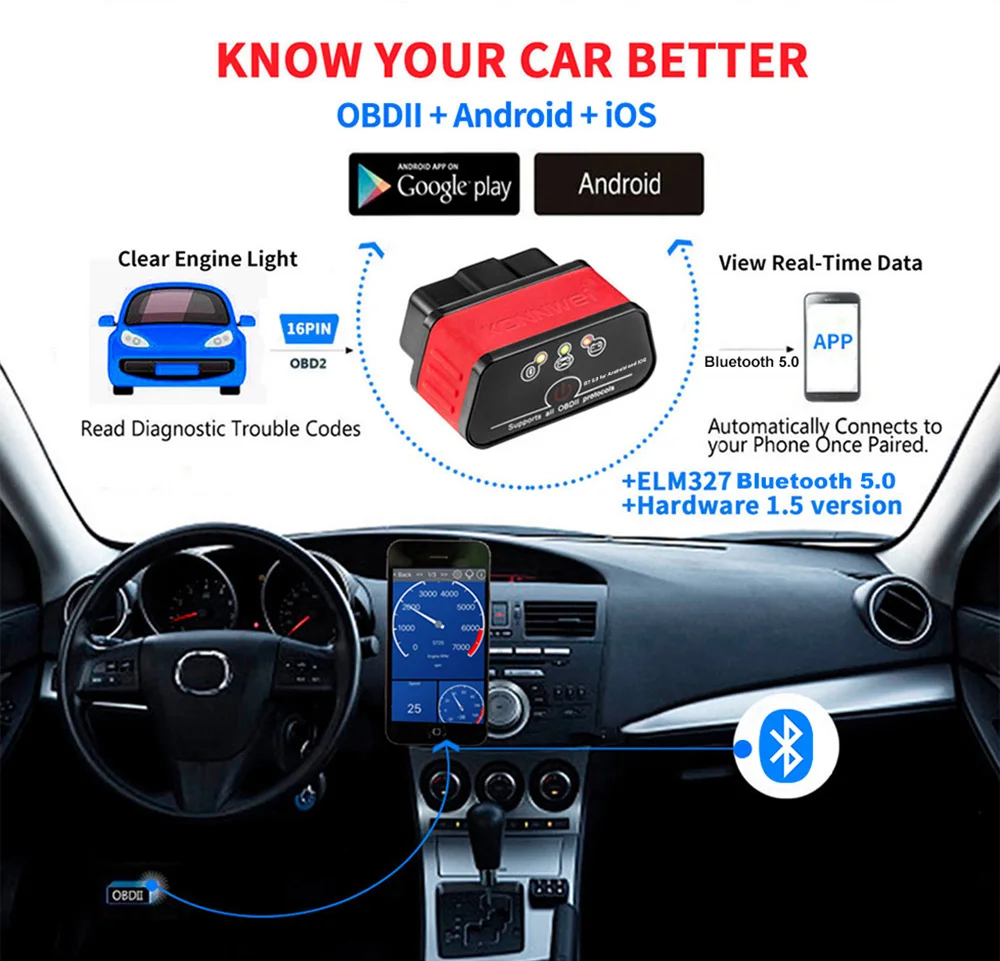 ELM327 OBD2 Bluetooth Scanner 3