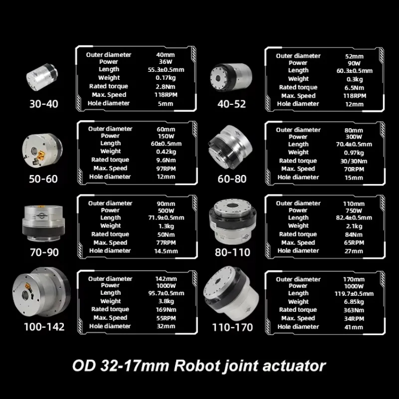 Attuatore robotico con servomotore articolato umanoide 24-48V per macchine e bracci robotici - immagine 5