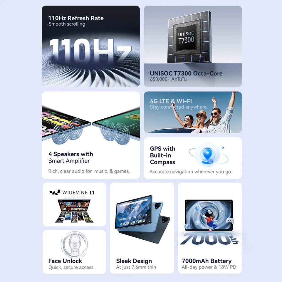 ALLDOCUBE iPlay 70E Unisoc T7300 10.95'' 110Hz Display 16GB(8GB+