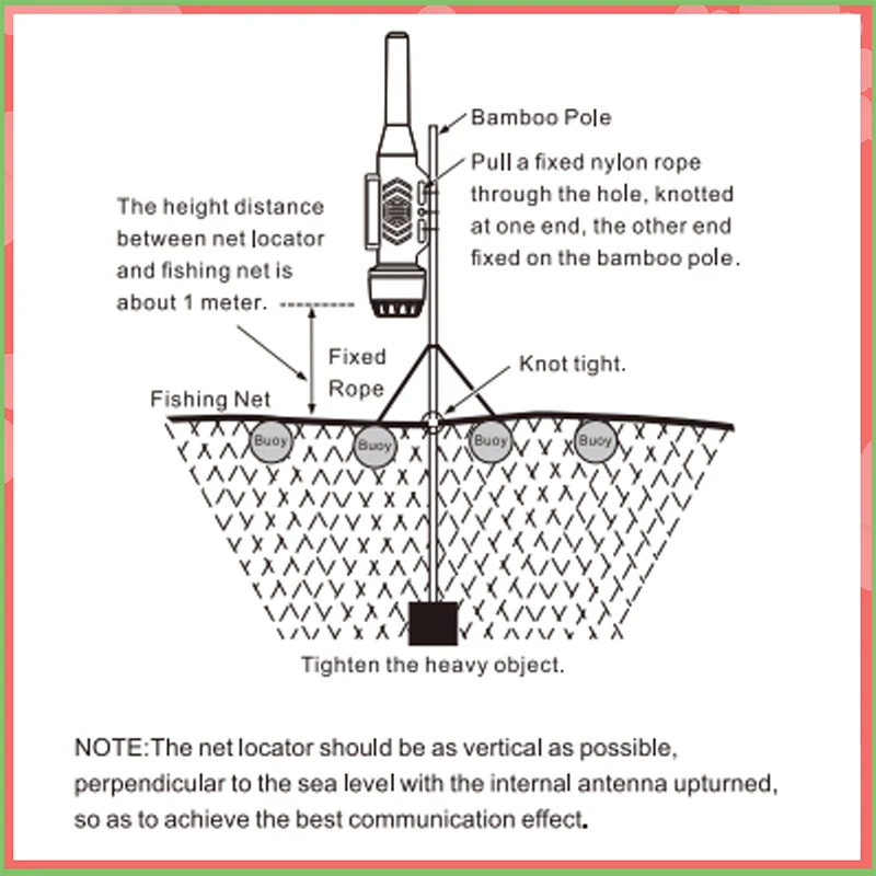 Recent RS-109M AIS Buoy Fishing Net Locator GPS 5W IPX7 Built-in Antenna High Precision Fast Receive 15 Day Standby 10MN ST-109M 4