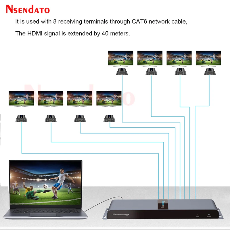 LKV718Pro 1080P HDMI POE Network Extender Over RJ45 CAT6A/7 40M HDMI Video Transmitter Receiver Splitter 1x8 With IR For EDID