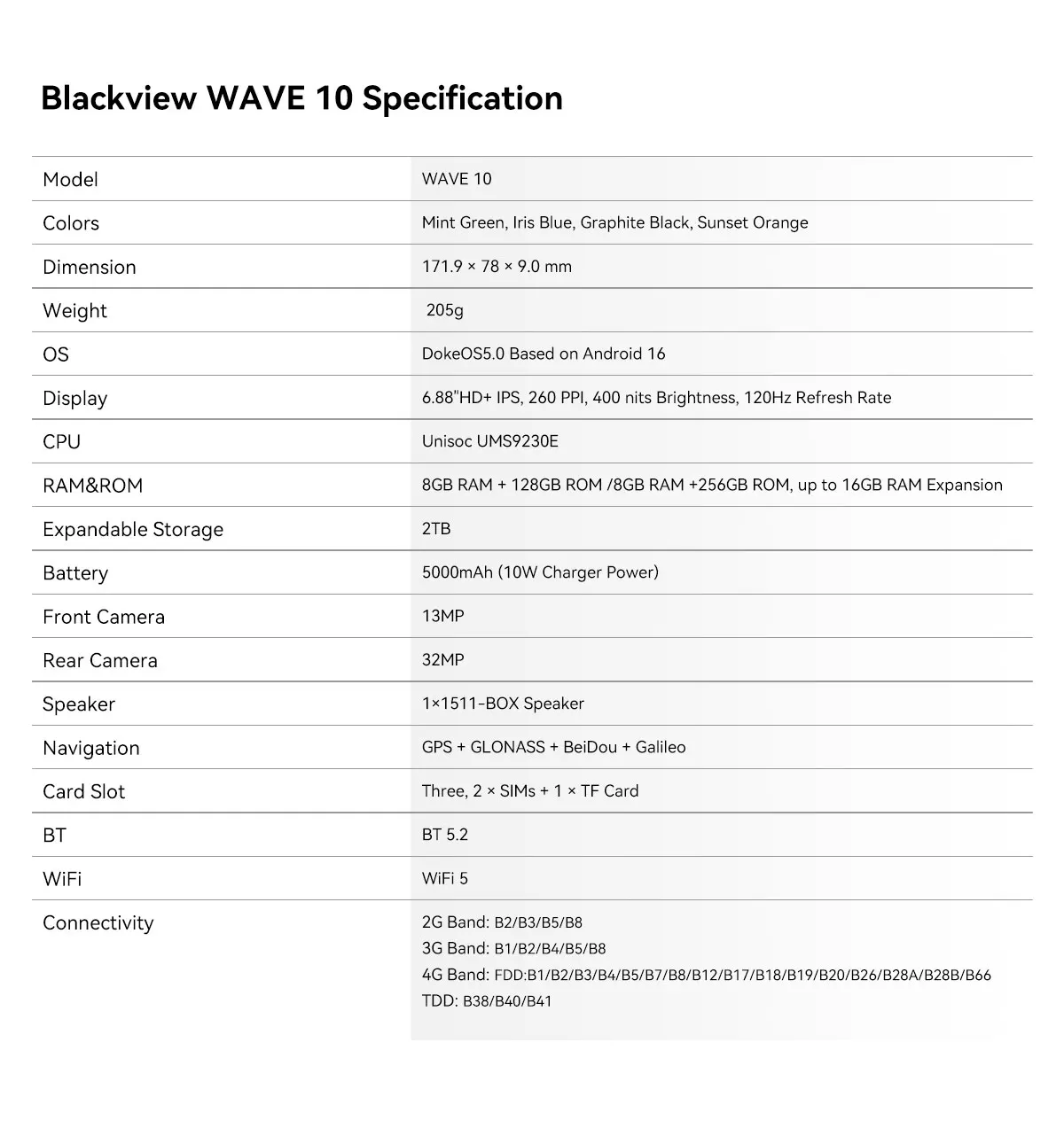 BLACKVIEW Smartphone WAVE 10 24GB(8+16)+128GB Android 16 5000mAh 6.88'' HD+ IPS Dual SIM 1080P FHD Doke AI 2.0 120Hz 32MP+13MP