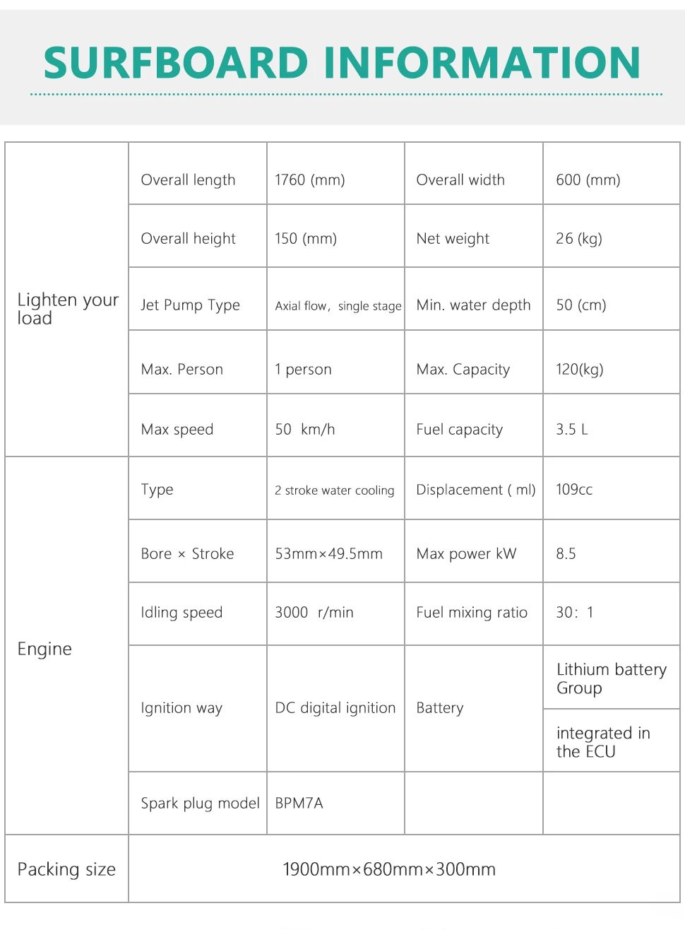 electric surfboard price | gas powered surfboard | electric surfboard amazon | best electric surfboard | electric surfboard diy | electric surfboard motor kit | electric surfboard