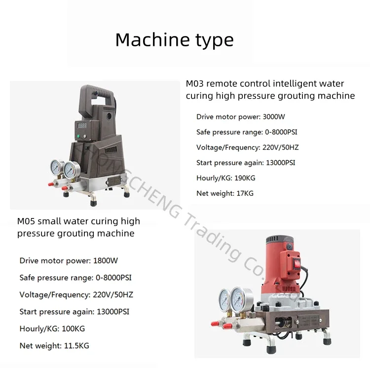 220v Electric Water Curing High Pressure Grouting Machine Two-liquid Acrylate Ma