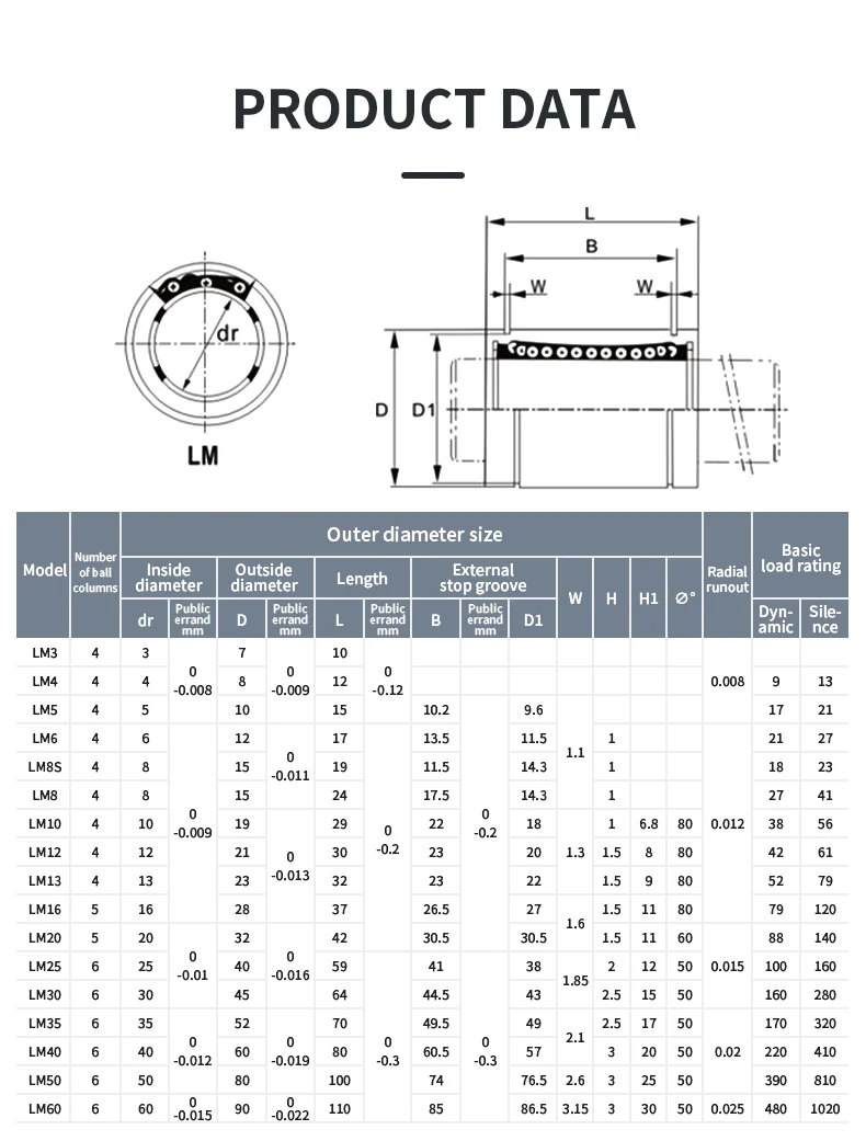 Hochtemperaturbeständiges Stahlkäfig-Linearbewegungslager LM8GA LM10GA LM12GA LM16GA LM20LGA LM25LGA LM30LGA LM35LGA LM40LGA – Detail 2