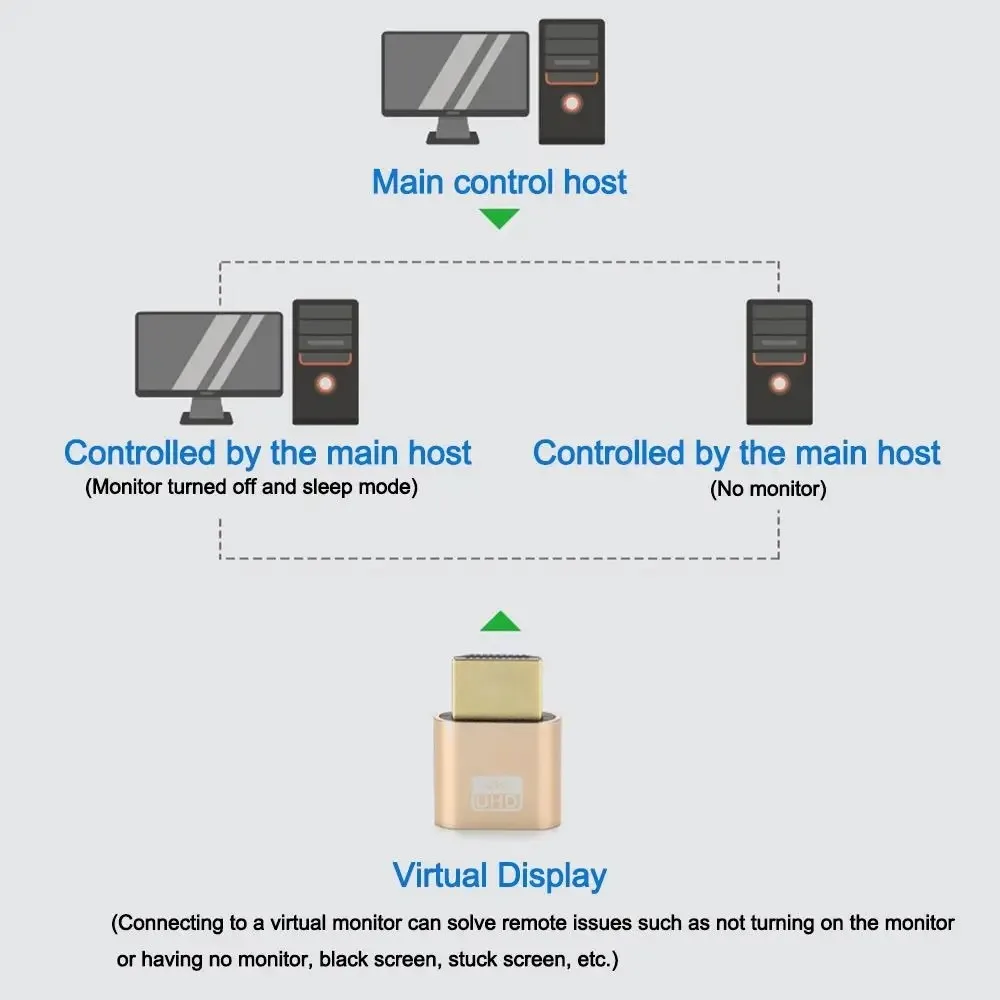HDMI 그래픽 카드 속임수 장치 DP 가상 디스플레이 고해상도 무선 디스플레이 어댑터 게임 스튜디오 VGA 거짓 로드 -  AliExpress