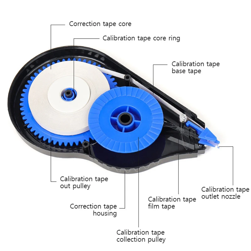 Large Capacity Correction Tape 72 Meters 6 Mounted