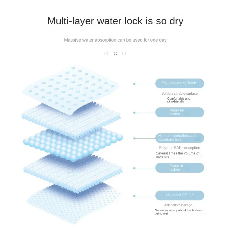 100/50/40/20PCS Absorbent Dogs Diapers Disposable Puppy Training Pee Pads 5