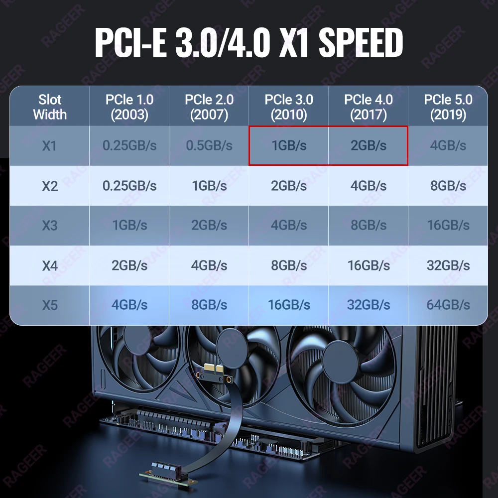 RAGEER Dual Right Angle PCIe Riser Cable