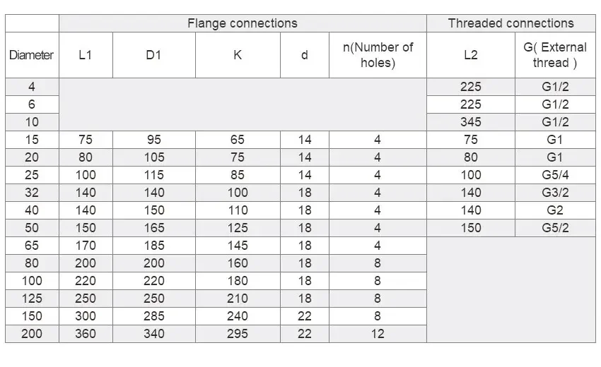 Flange Connection 304 SS Turbine Flow Sensor Water Fuel Oil Diesel Flowmeter Pu