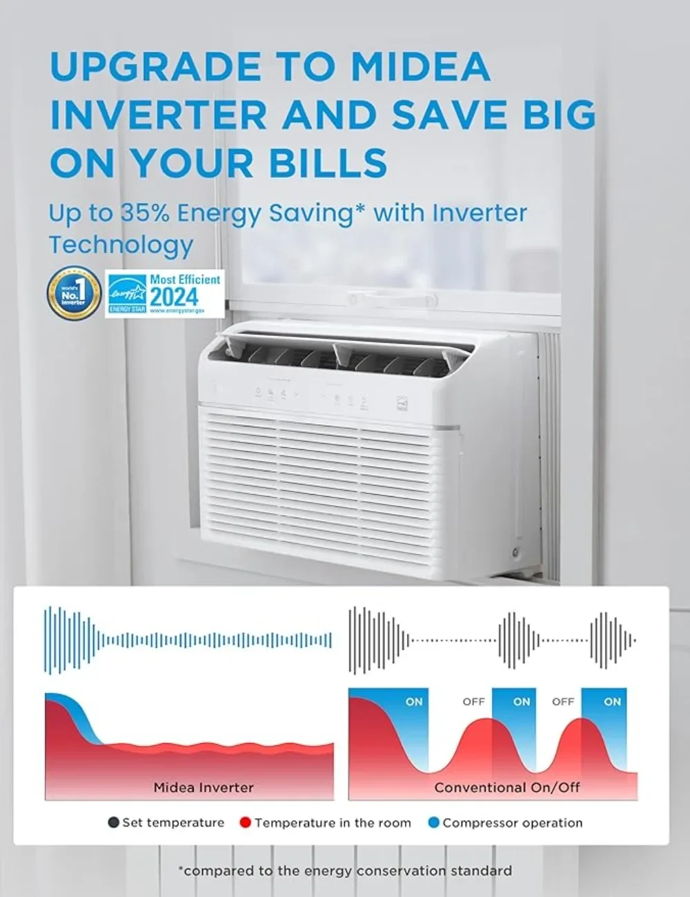 8000 BTU Window Air Conditioner with Heat Inverter Tech Ultra-Quiet Operation 35% Energy-Saving APP & Voice Smart Control 3