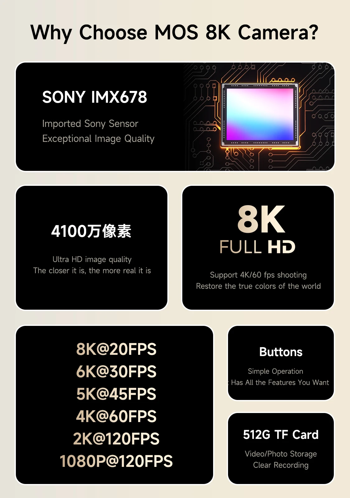MECHANIC MOS-8K Microscope HD Industrial Camera 41MP HDMI USB Dual