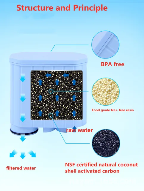 Spring Source CMF009 Coffee Machine Water Filter Replacement for Philips Saeco AquaClean CA6903