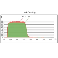 UV/IR-Cut Filter 400NM-700NM Rectangular=22.4mm x 15mm Thick-0.55MM For Canon 600D Astronomy Photography 1PCS 2