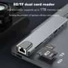 RJ45 100M/1000Mbps Ethernet to USB C Adapter Docking Station USB Type C to HDMI HUB 4K 30HZ VGA Headphone PD 100W USB3 Extencion 6