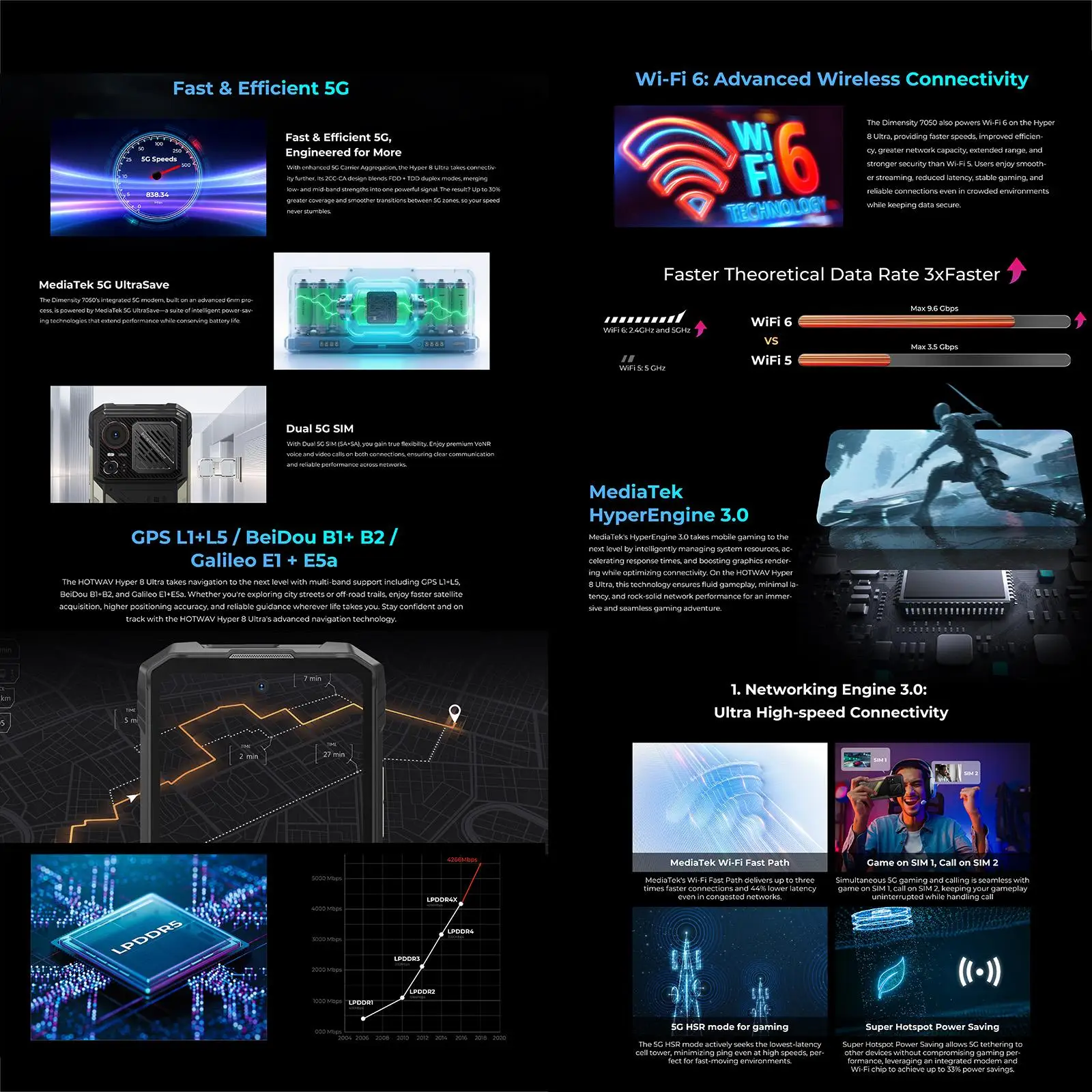 HOTWAV Hyper 8 Ultra Walkie-talkie Rugged Phone 12GB+512GB 6.8 inch Android 15 MediaTek MT8791 Dimensity 7050 5G NFC Smartphone