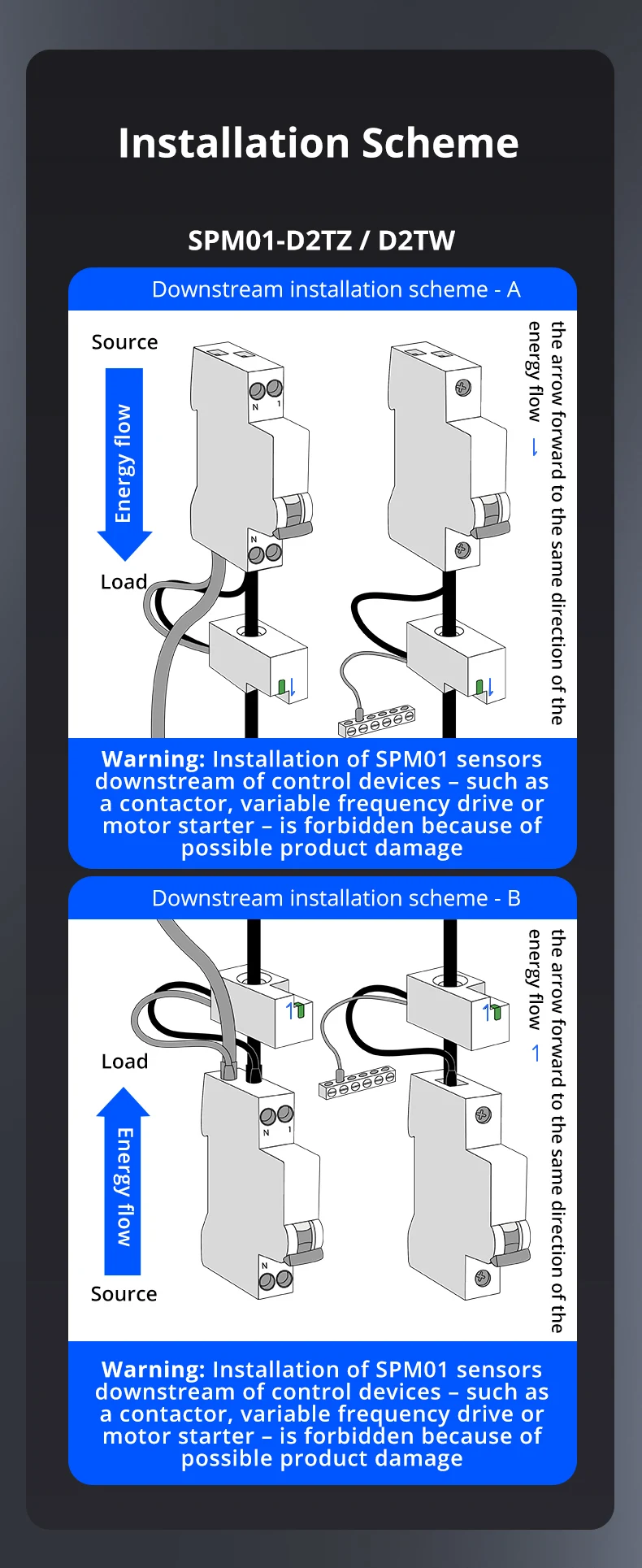 controle de casa inteligente