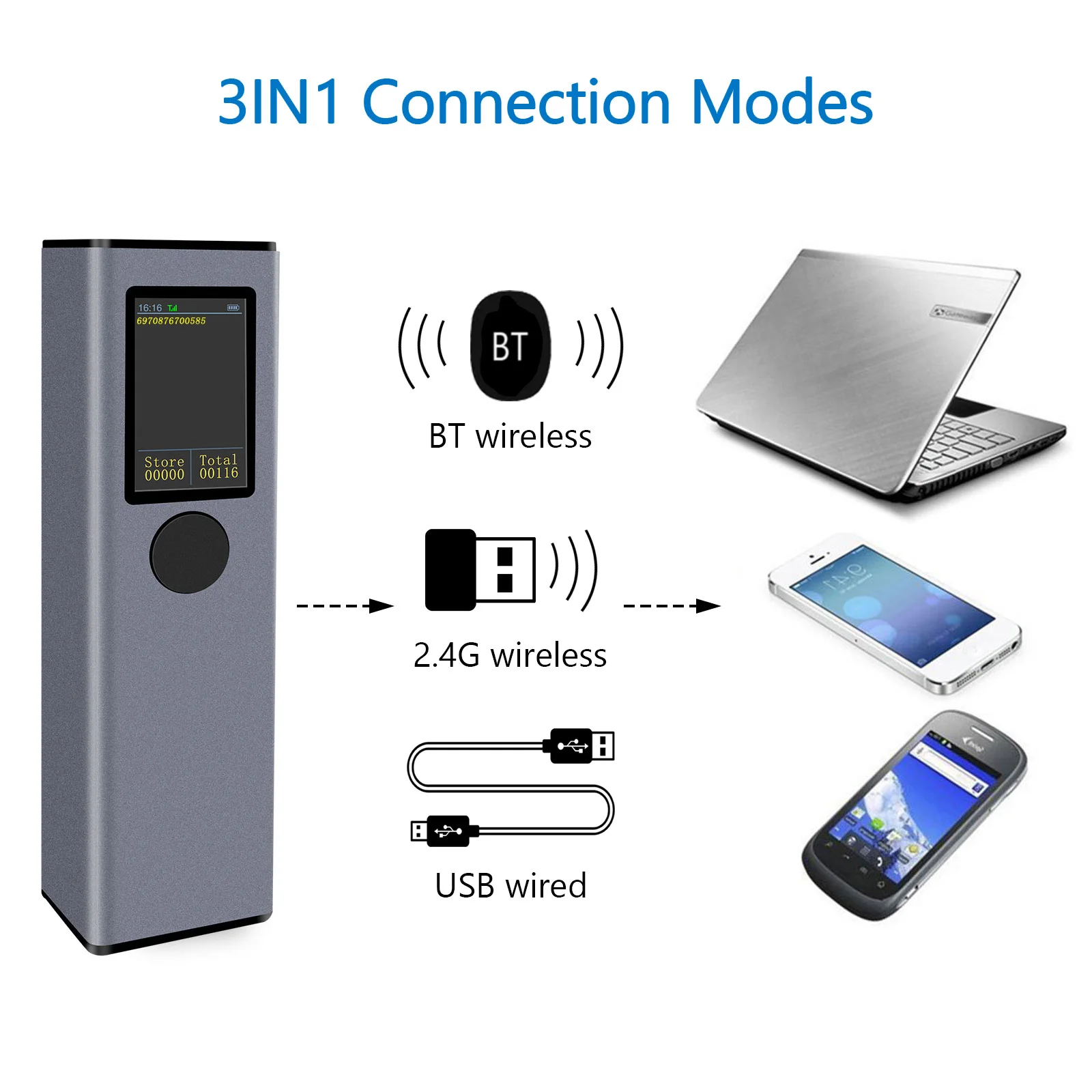 2D1D QR Barcode Scanner TFT Screen 3 in 1 BT & 2.4GHz Wireless & Wired Connection Sound and Vibrator Prompt Support Offline barcode scanner