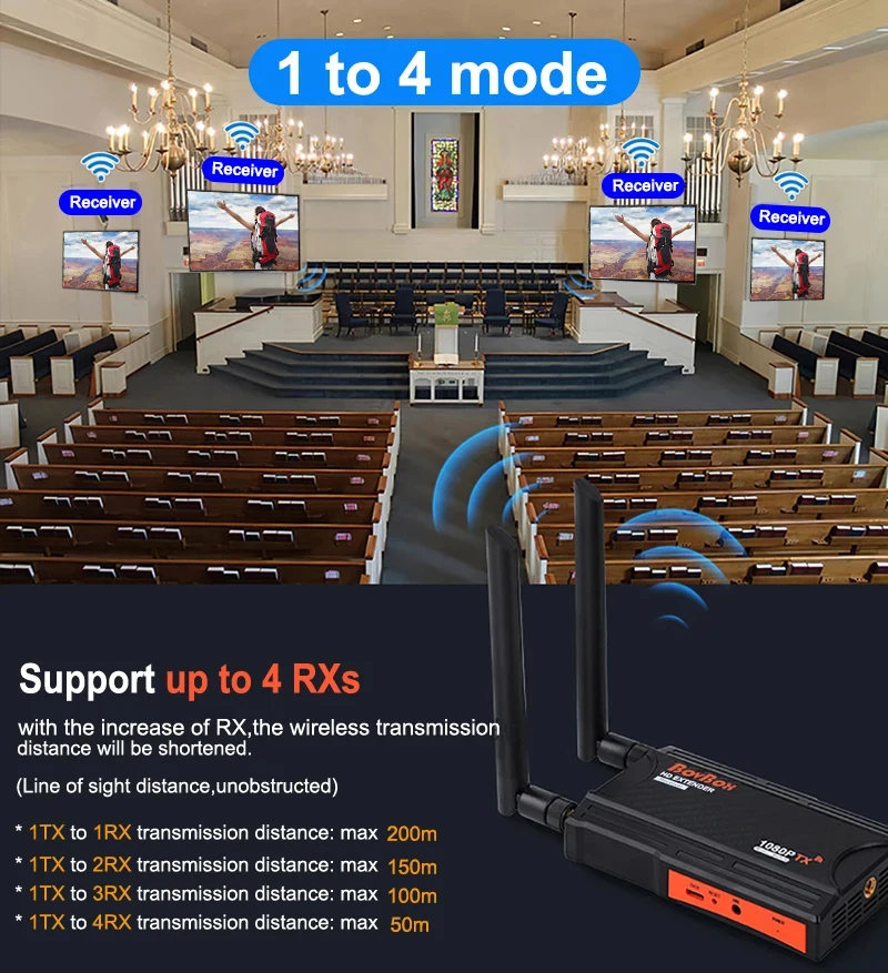 250m Wireless HDMI Sender Video Transmitter Receiver Extender Display Adapter fo