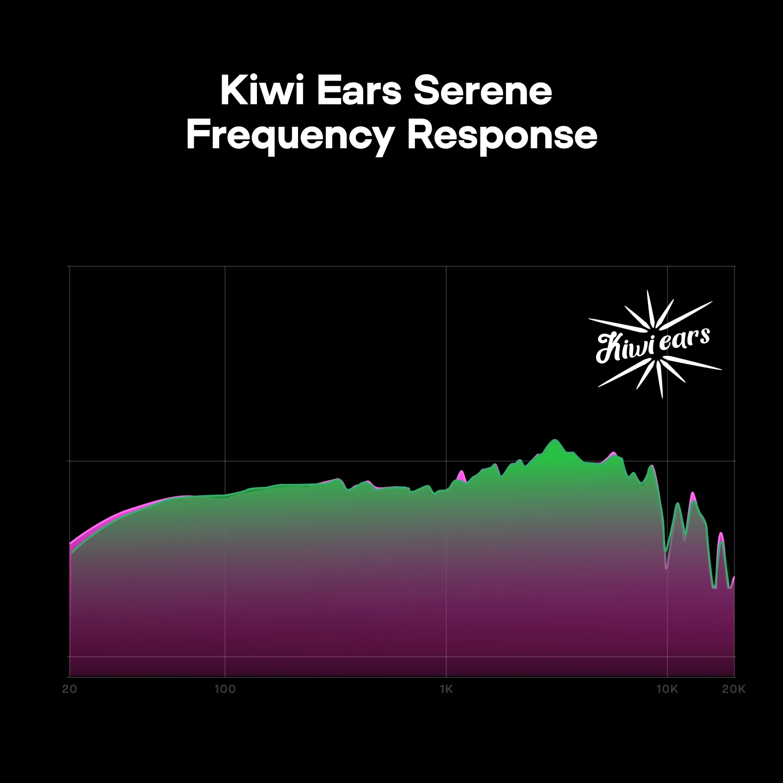 Linsoul Kiwi Ears x Z Reviews: Serene Closed-Back Planar Magnetic