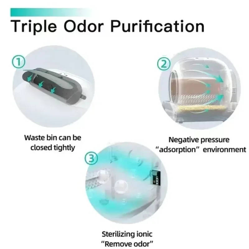 Cat Litter Box Use for TONEPIE Automatic Cat Litter Box Accessories Bin Door Bottom Capsule Ventilation Screen Filter Mesh Trash Bag LitterTray