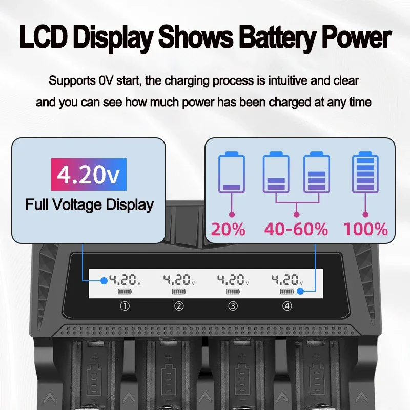 Quatre batteries de drones de couleurs différentes alignées à côté du chargeur batterie drone intelligent 4 slots.