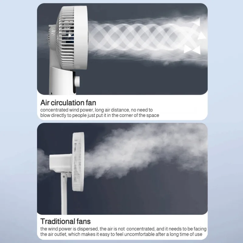 يانغزي مروحة كهربائية مروحة أرضية ثنائية الأغراض ت...