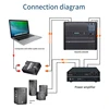 New 2-Way Audio Isolator, Audio Current Eliminator, XLR 6.5, Permalloy Isolator, Mixer Live Broadcast 4