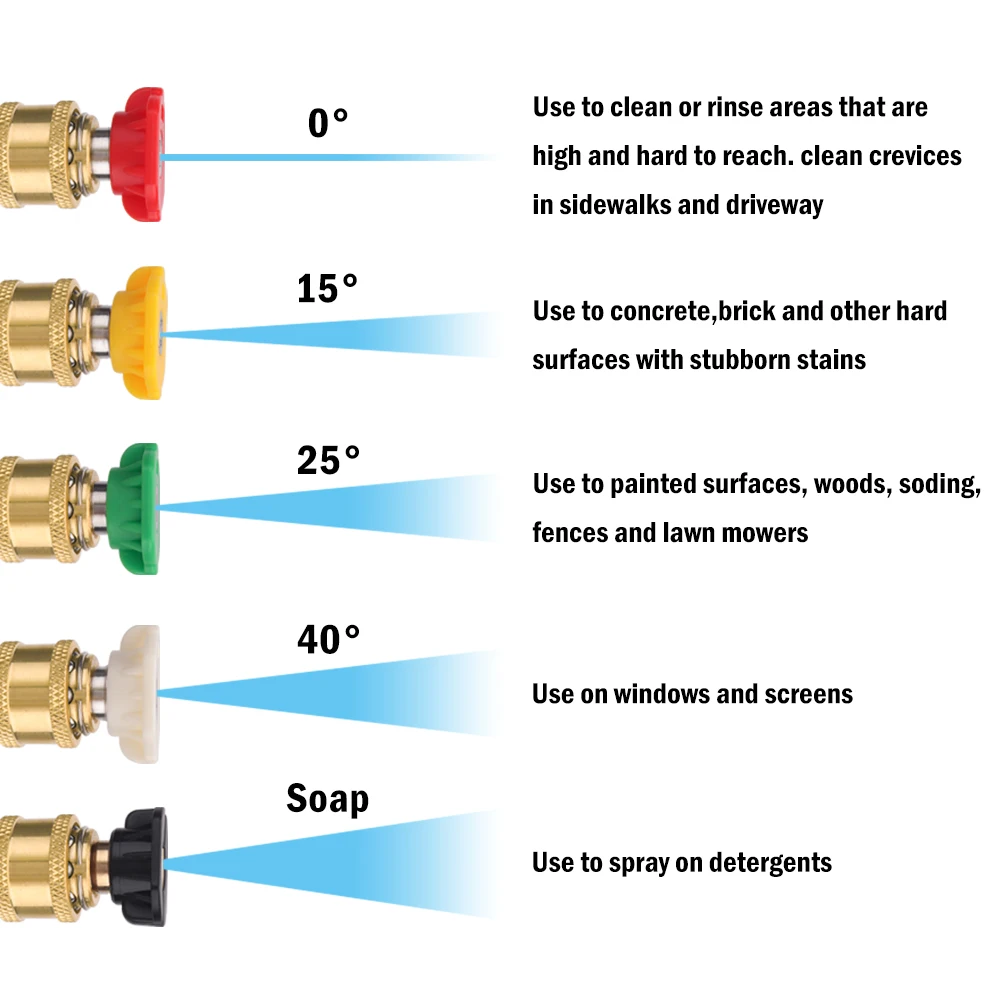 Pressure Washer Spray Nozzles Car Washer Quick Connect Tips Nozzle 1/4" Belt Clip Nozzle Holder Tips Set 1/4" 4