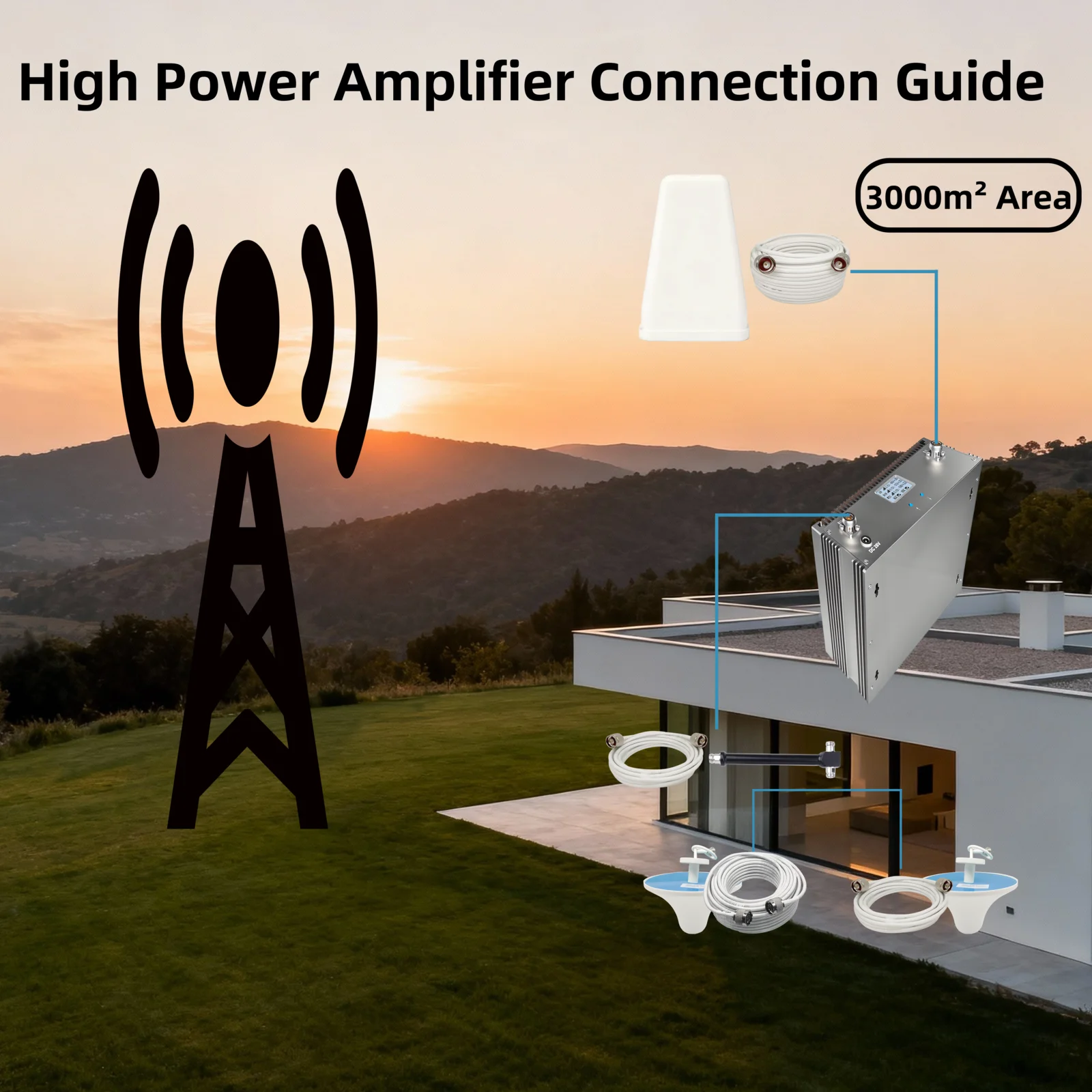 전문가용 EasyBoost 트라이밴드 네트워크 패키지 80dB 울트라 게인 27dBm 고출력 800/900/1800MHz 3G/4G/5G GSM 리피터 솔루션