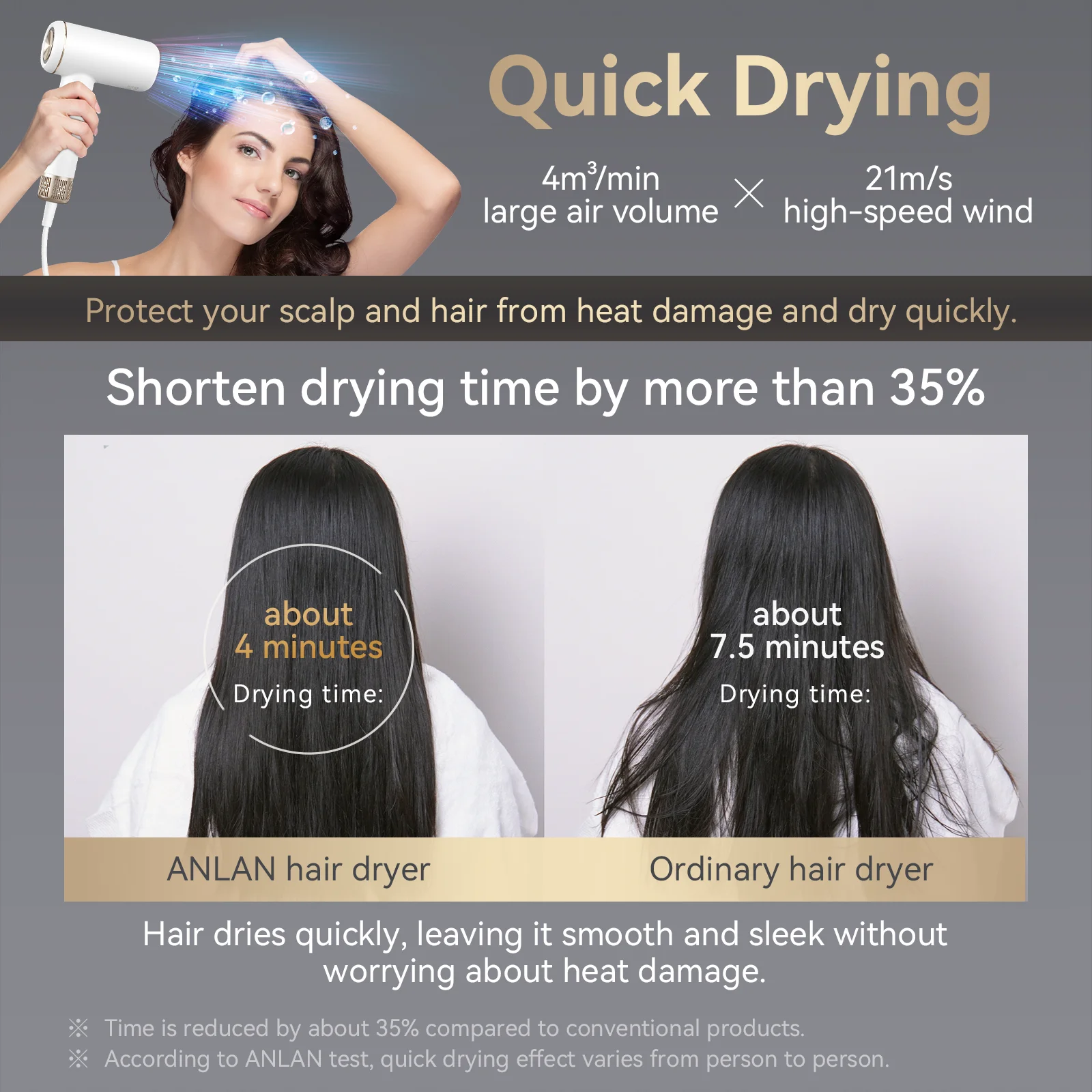 Hair Dryer ANLAN High Speed Hair Dryer SE 200 Million Negative Ions Care Hair 110,000 Rpm Quick Drying Ultralight Professional Dryer