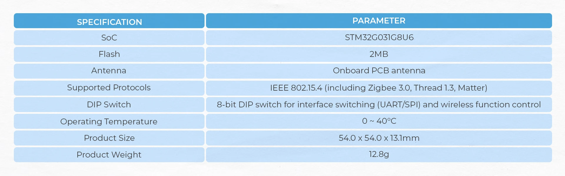 Official ESP32-H2 Thread/Zigbee Gateway Module
