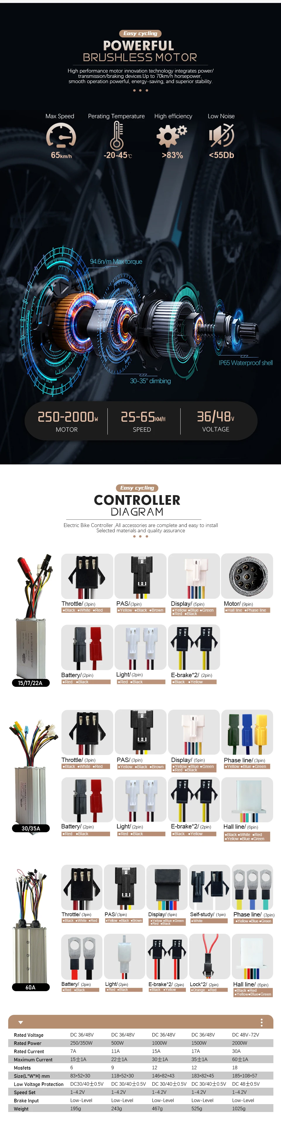 Description Picture 5 of itemEBike Conversion Kit 36V 350W 500W 48V 1000W 1500W 2000W EBike Brushless Front Rear Hub Motor Bike Wheel kit bicicleta electrica