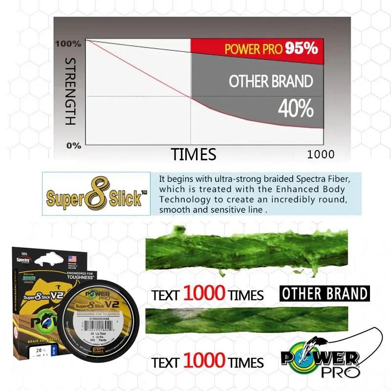 POWER PRO SSV2 Braided Spectra Fishing Line 300yds 10-80lb USA PE Braid Line for Sea Fishing