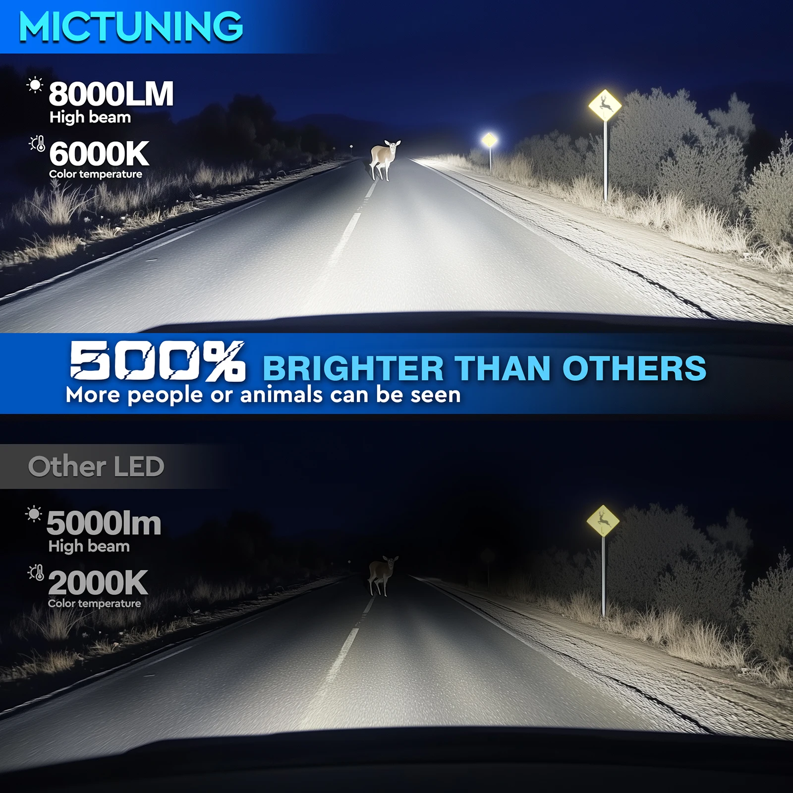 MICTUNING H4/H19 LED 헤드라이트 전구, 냉각 팬이 있는 매우 밝은 8000LM 6000K 흰색, 1:1 미니 크기 플러그 앤 플레이 자동차