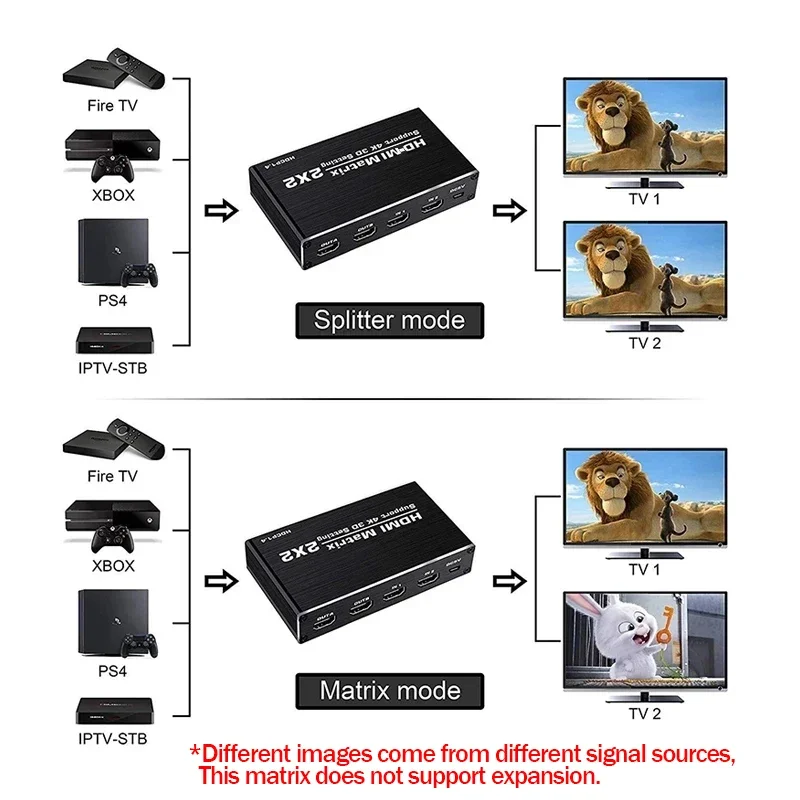 2x2 HDMI Ʈ ó, 4K Ʈ HDMI ġ ø,   , IR , PS4 PC Ʈ HDTV, 2 in 2 out