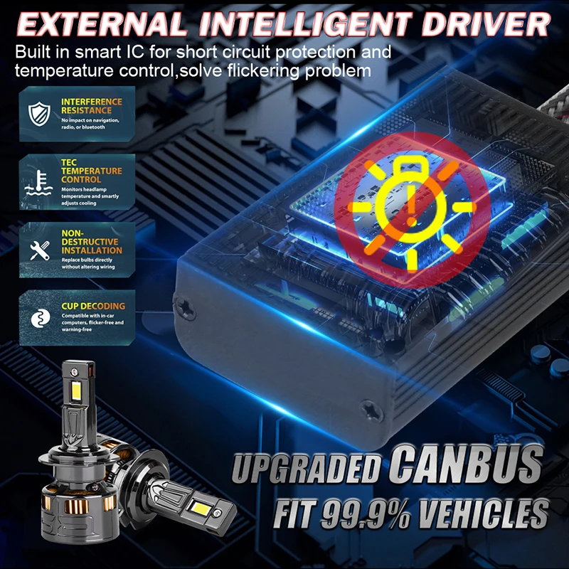 Bullvision H4 LED H7 Canbus Car Headlight Bulbs H11 H1 H8 H9 H11 9012 HIR2 9005 9006 HB3 HB4 High Low Beam Turbo Fog Lamp 12 24V