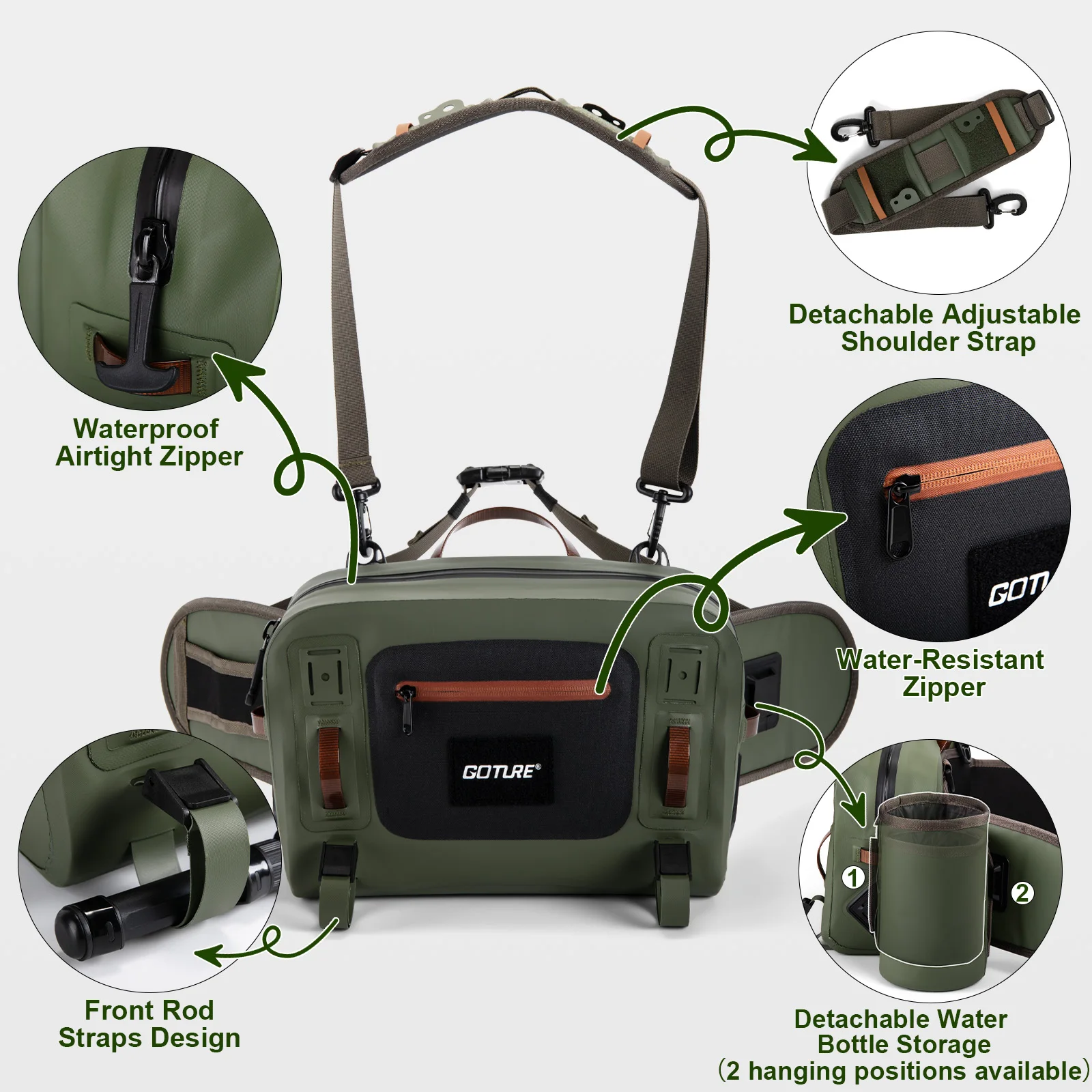 Goture IPX8 100 % wasserdichte Fliegen-Angeltasche, leicht, 840D TPU, multifunktionale Neckholder-Hüfttasche, Tasche mit großer Kapazität – Detail 11