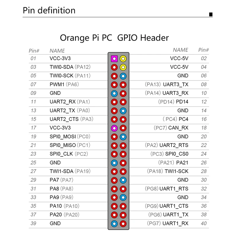 Orangepi PC Plus H3 1GB DDR3 8G EMMC   + ̽ +  + 濭 + HD ̺ + 32G SD + ī  + 