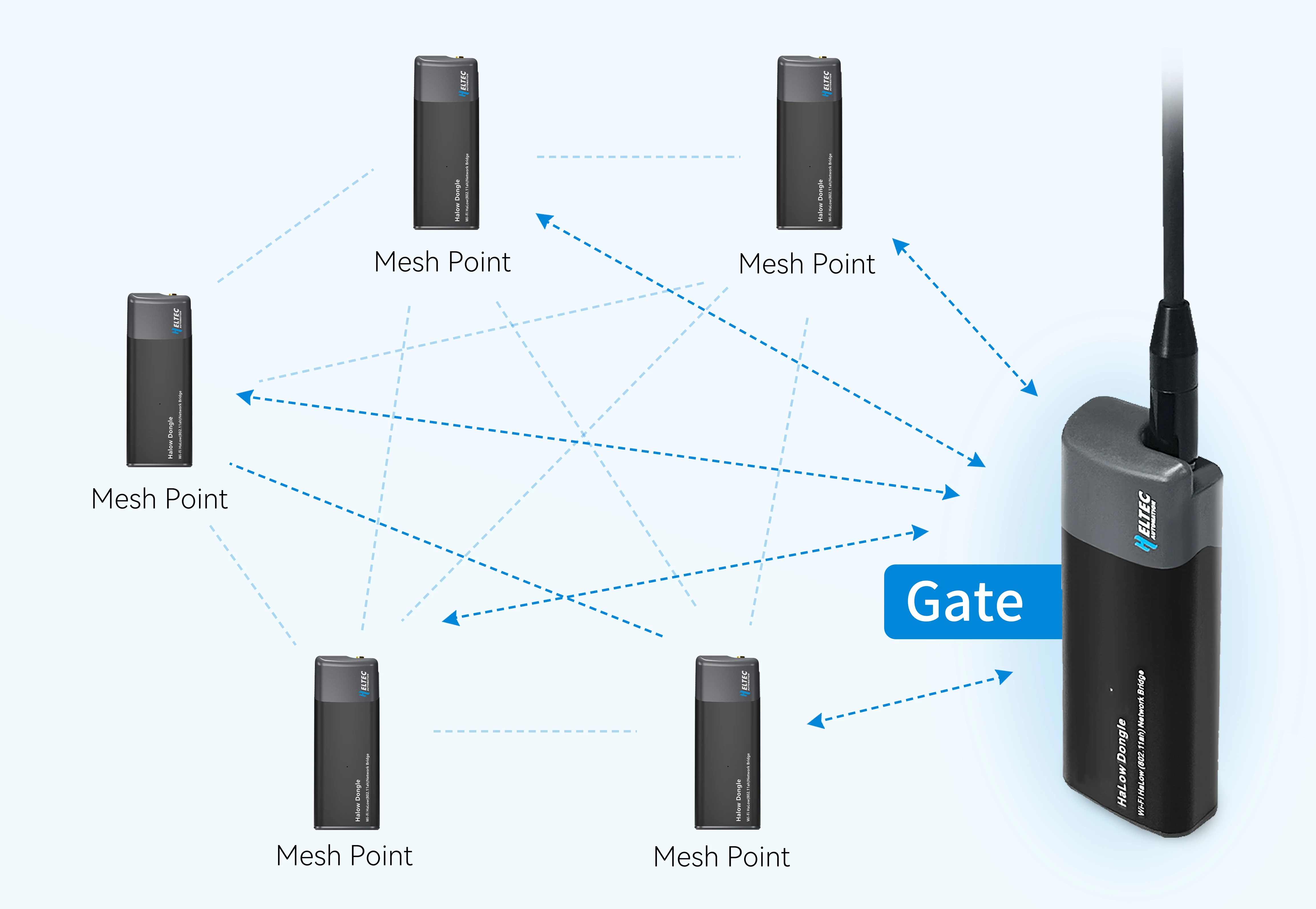 Heltec Wi-Fi HaLow Dongle 1km Ultra-long-range Wireless Network Bridge IEEE 802.