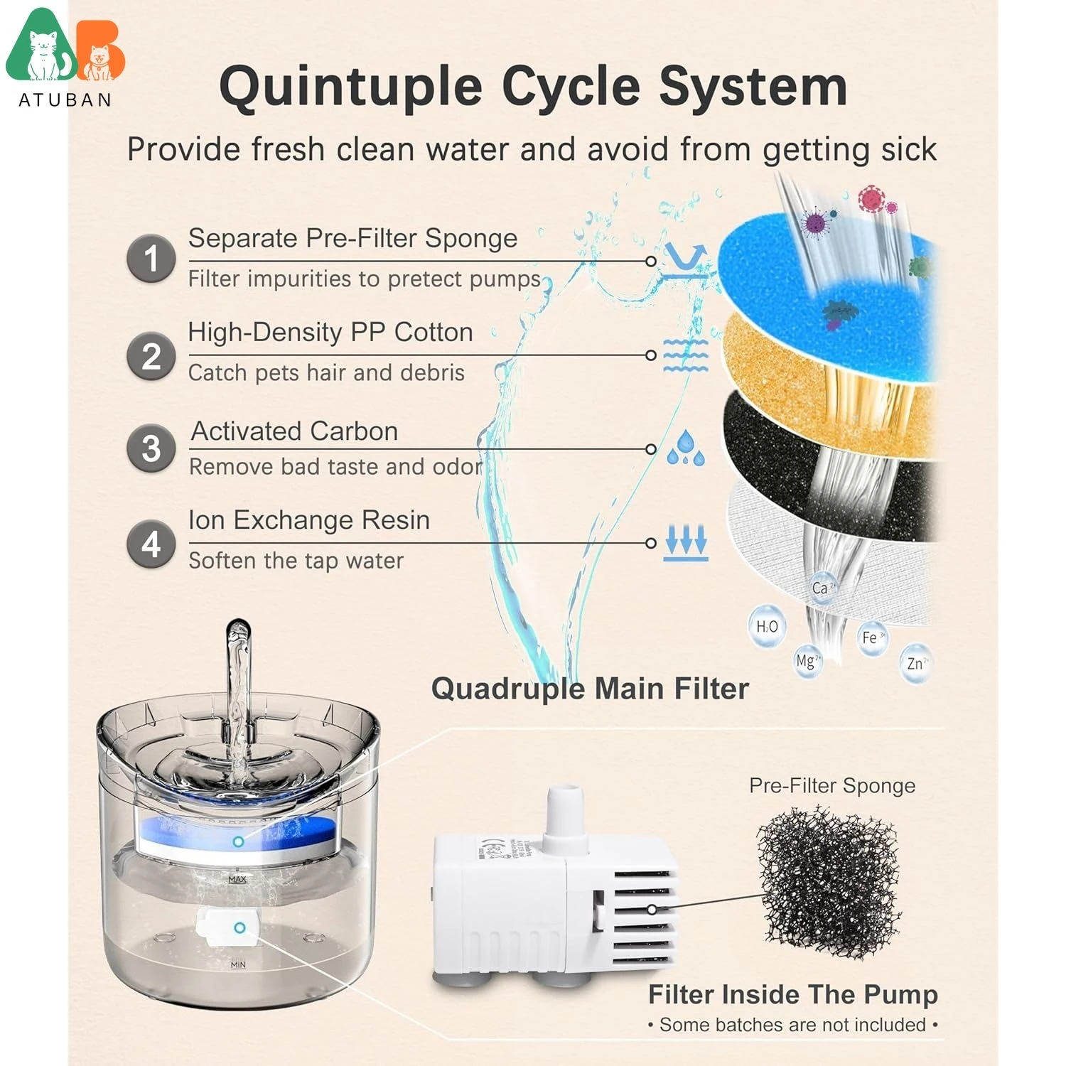 ATUBAN Cat Water Fountain Animal Water Dispenser 61OZ/1.8L Automatic Pet Drinking Fountain Clear Upgrade for Cats Kitty Indoor 4