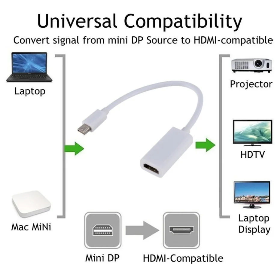 Compact Thunderbolt to HDMI-Enhanced Adapter 1080p Display Converter