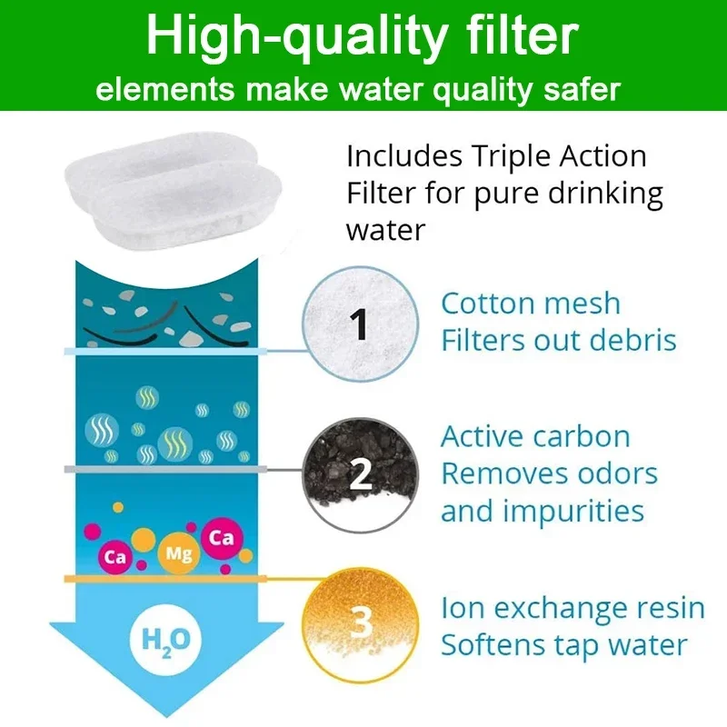 16 Sets Cat Water Fountain Filters for 108Oz/3.2L and 67Oz/2L Adjustable Water Flow Pet Water Fountain Cat Fountain Accessories 5