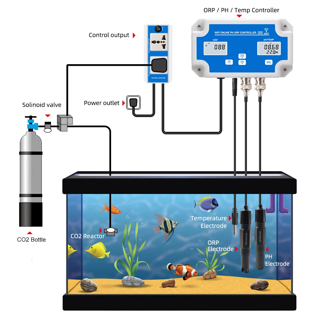 Smart WIFI Online Meter PH ORP Temp Aquarium Water Quality Tester Monitor Controller for Swimming Pool Spa Soilless Cultivation 4