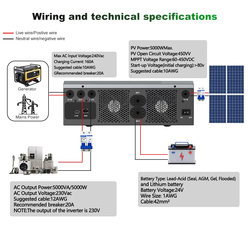 POWGROW 6500W 48V Solar-Hybrid-Wechselrichter mit Doppelausgang, MPPT 120A Laderegler, integriertem WIFI und BMS, funktioniert auch ohne Batterie – Detail 4