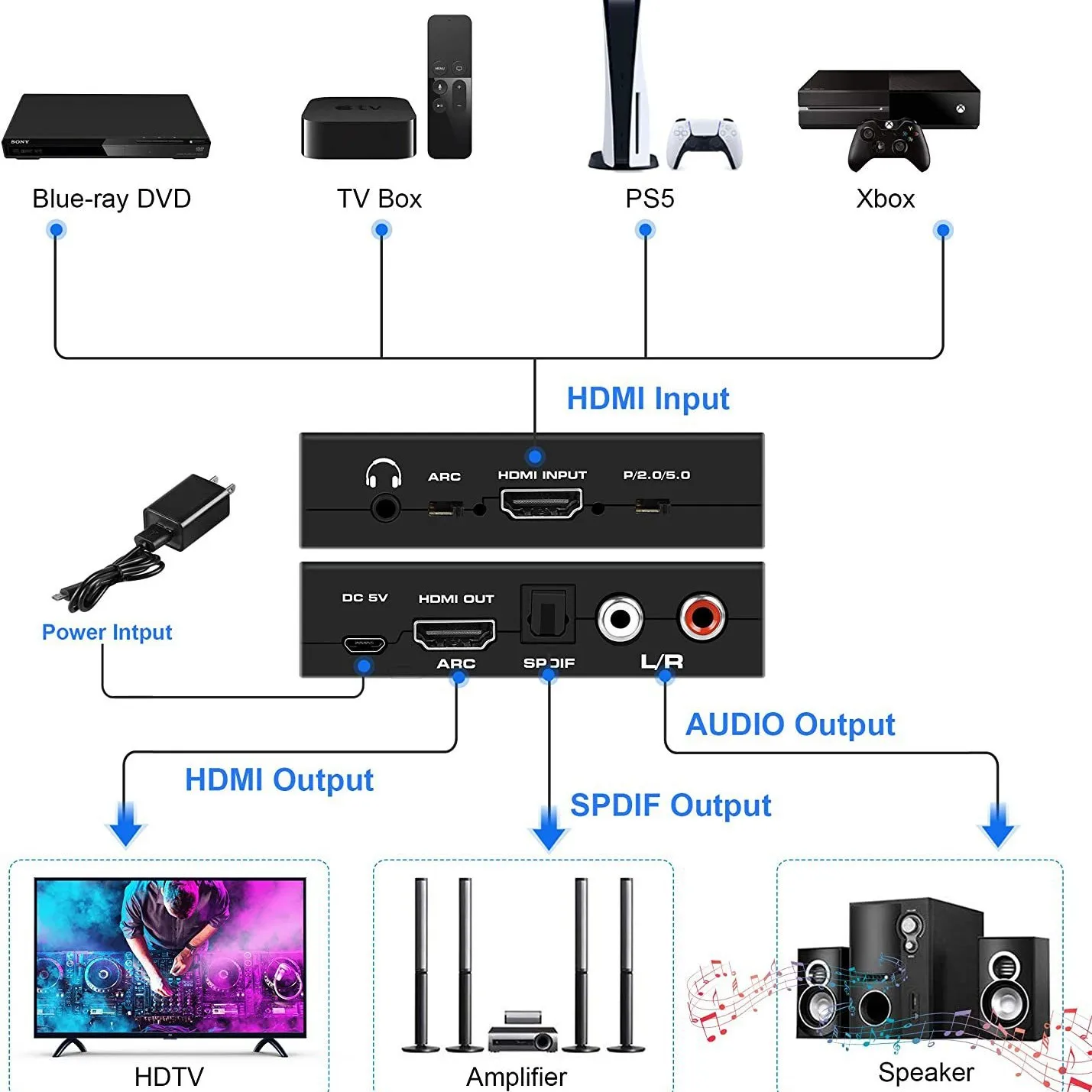4K@60Hz HDMI 오디오 추출기 (ARC 지원) HDMI-광(옵티컬) SPDIF Toslink 3.5mm 스테레오 RCA L/R 출력, HDCP 2.2, DTS 5.1 지원, TV, PS5, PC용