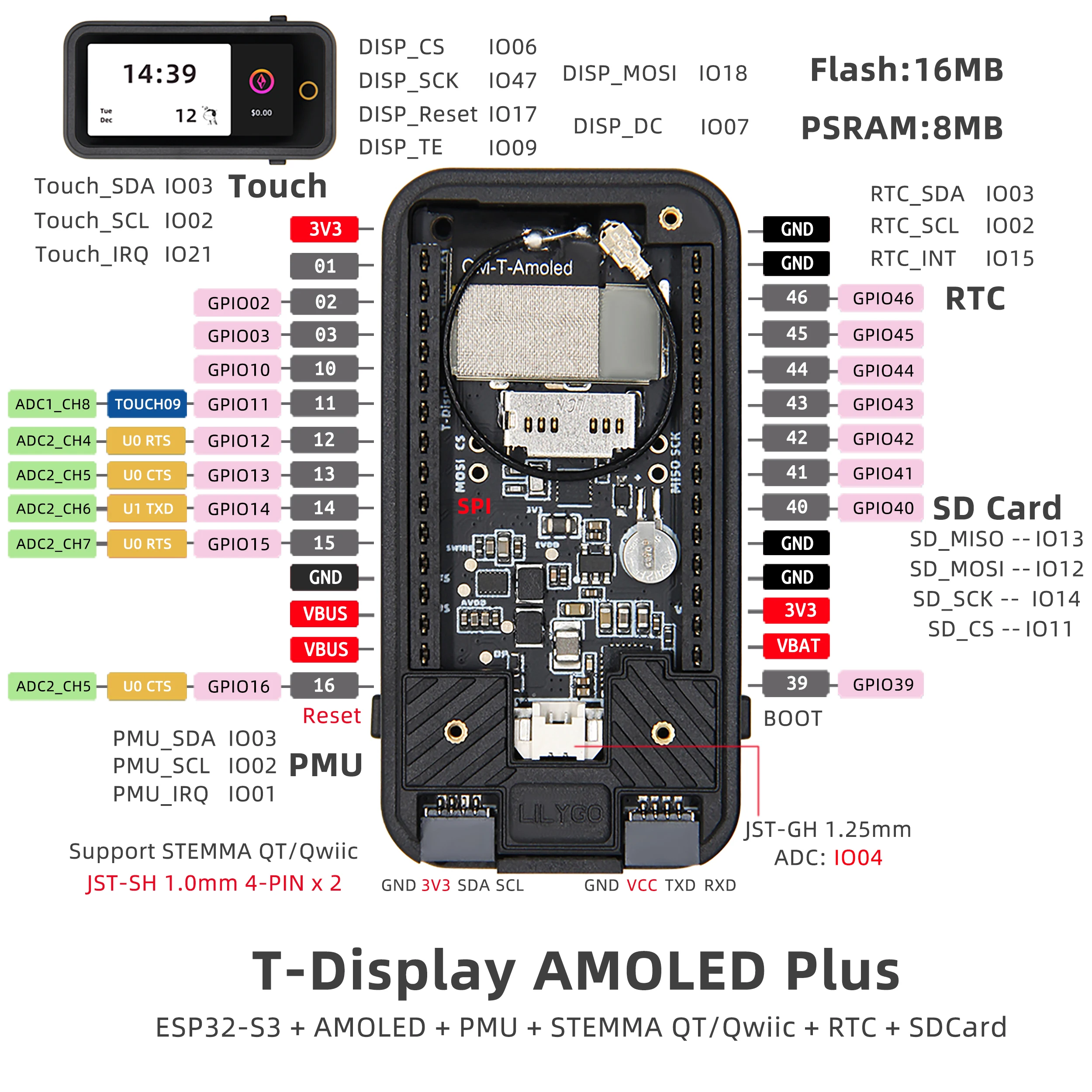 ® T-Display AMOLED PLUS ESP32-S3 Development Board 1.91" AMOLED Screen Wi-Fi Blu